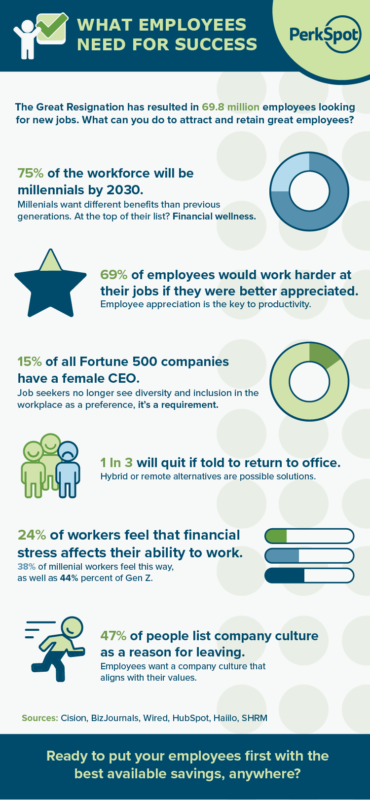 Infographic: What Your Employees Need For Success - PerkSpot